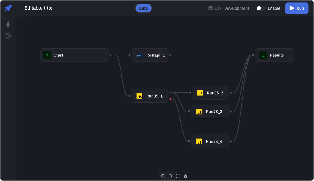 Automate the painful parts