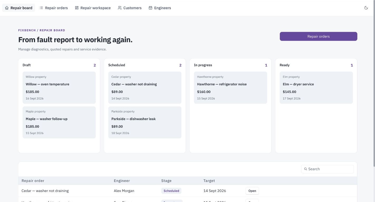Fixbench appliance repair management dashboard showing repair stages with estimate, parts and completion readiness