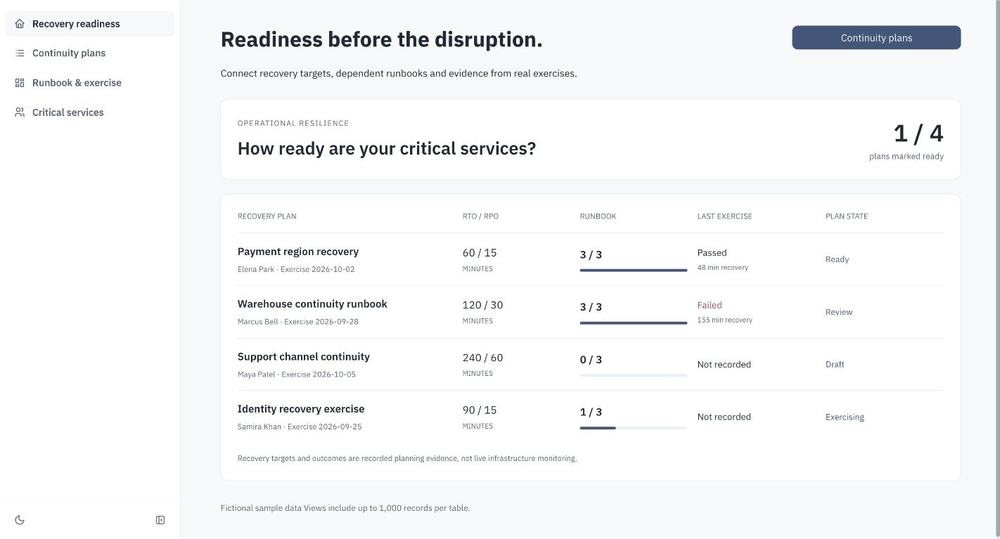 Continuum business continuity planning dashboard showing critical-service readiness matrix and recovery targets and dependent runbooks