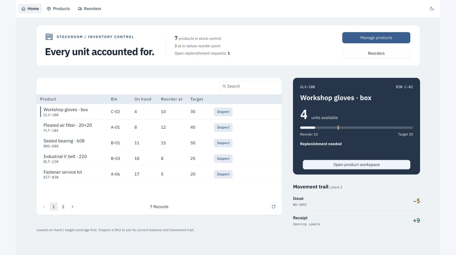 Stockroom inventory management dashboard. A warehouse workspace with a clear SKU queue, a steel-blue selected-product panel, visible stock balances, and a movement ledger.