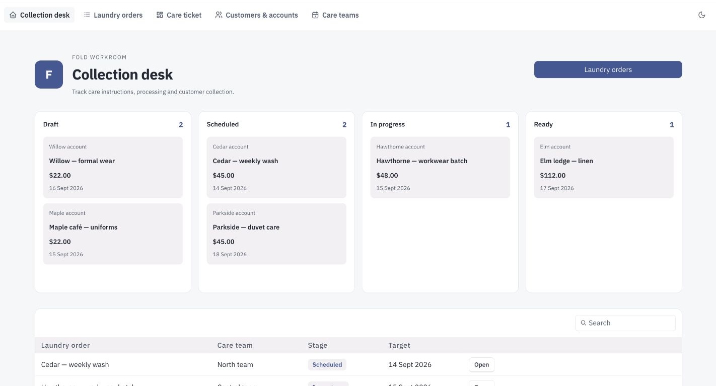 Fold laundry order management dashboard showing collection-ready tickets and processing-stage summary