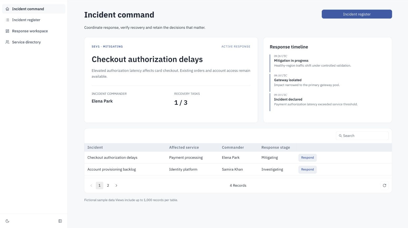 Signal major incident management dashboard showing incident command and response timeline and service-linked triage and ownership
