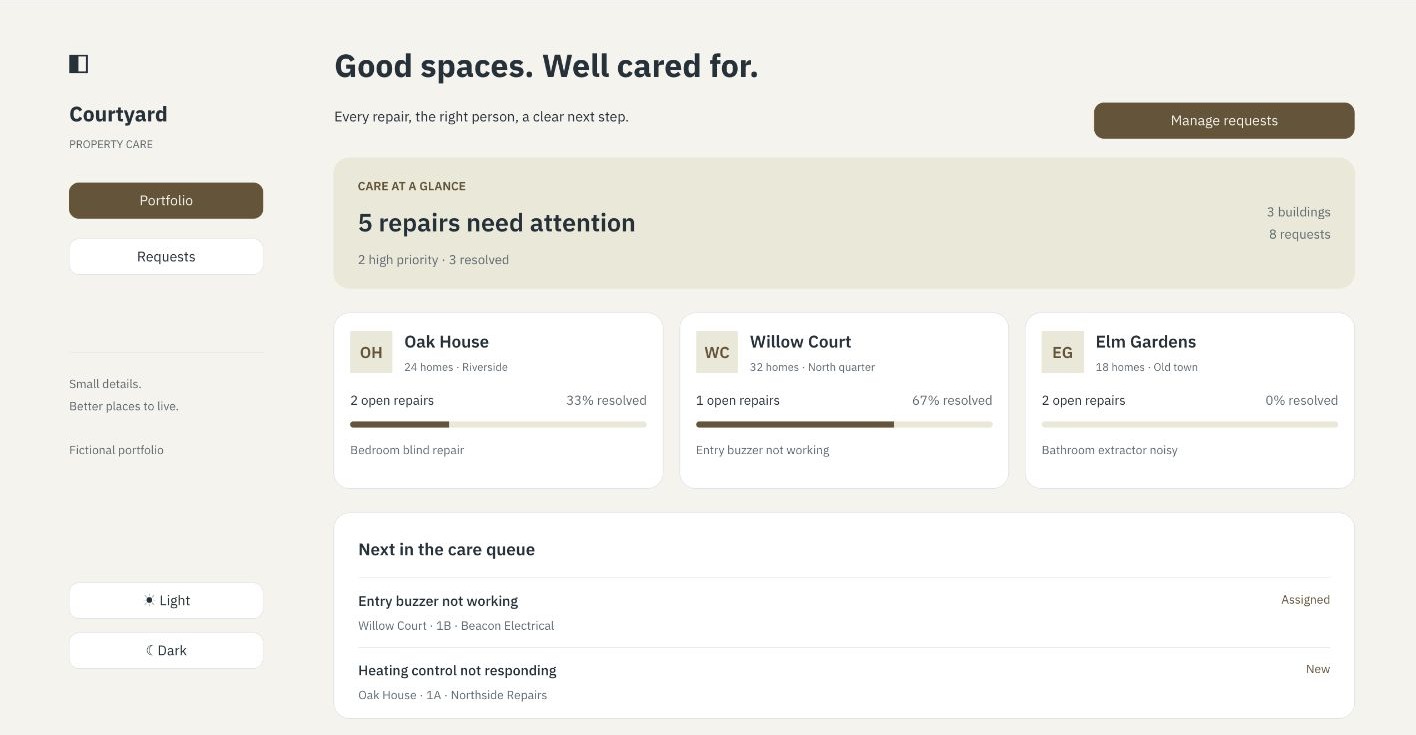 Courtyard property maintenance dashboard with portfolio request totals, property pulse cards and the next work needing attention