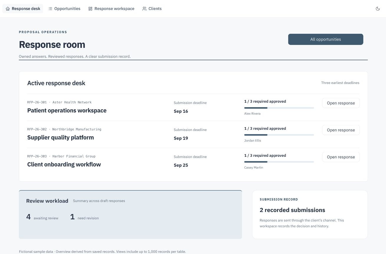 Response room proposal desk with client opportunities ordered by deadline, answer ownership and required-answer approval progress.