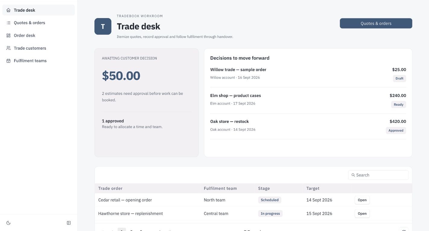 Tradebook wholesale quote dashboard showing commercial opportunities by approval and fulfillment stage with values and decision follow-ups